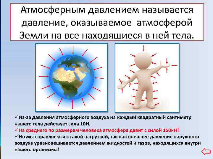 Атмосферное давление в жизни человека презентация