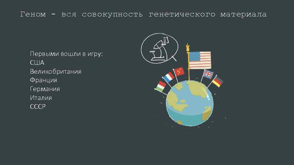 Геном - вся совокупность генетического материала Первыми вошли в игру: США Великобритания Франция Германия