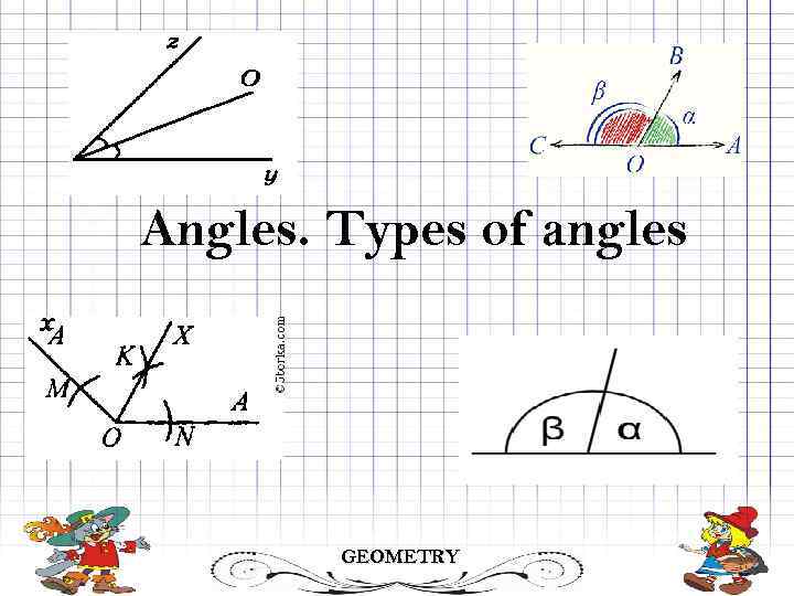 Angles. Types of angles GEOMETRY 