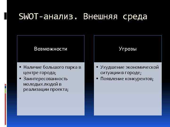 SWOT-анализ. Внешняя среда Возможности Угрозы • Наличие большого парка в центре города; • Заинтересованность