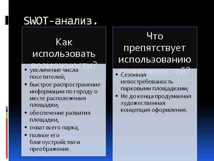 SWOT-анализ. Как использовать возможности? • увеличение числа • • посетителей; быстрое распространение информации по