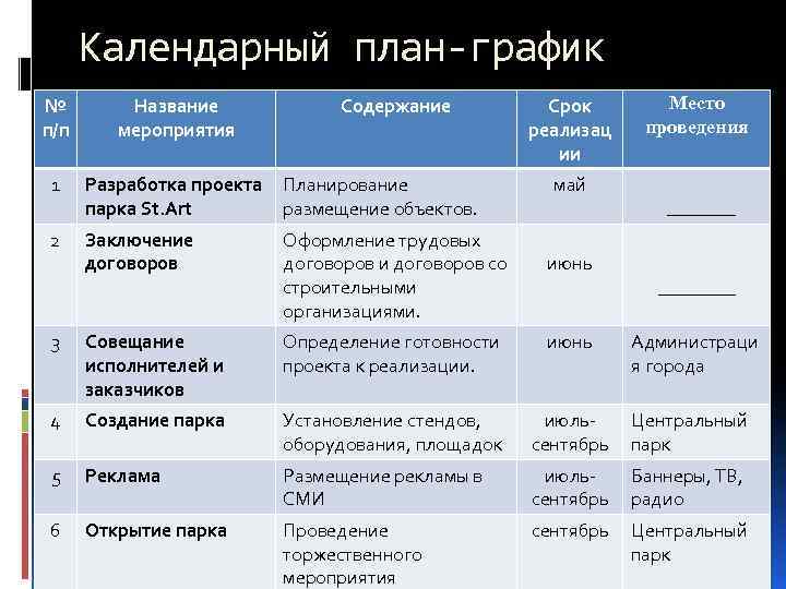 Календарный план-график Содержание Срок реализац ии Место проведения № п/п Название мероприятия 1 Разработка