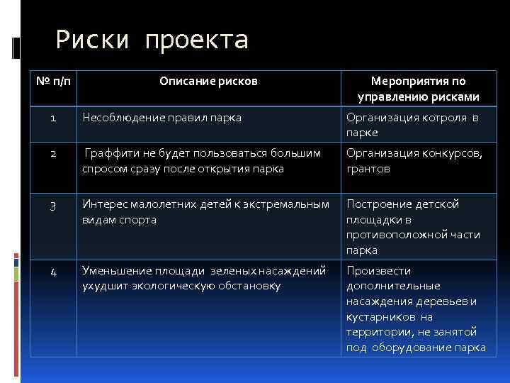 Мероприятия проекта