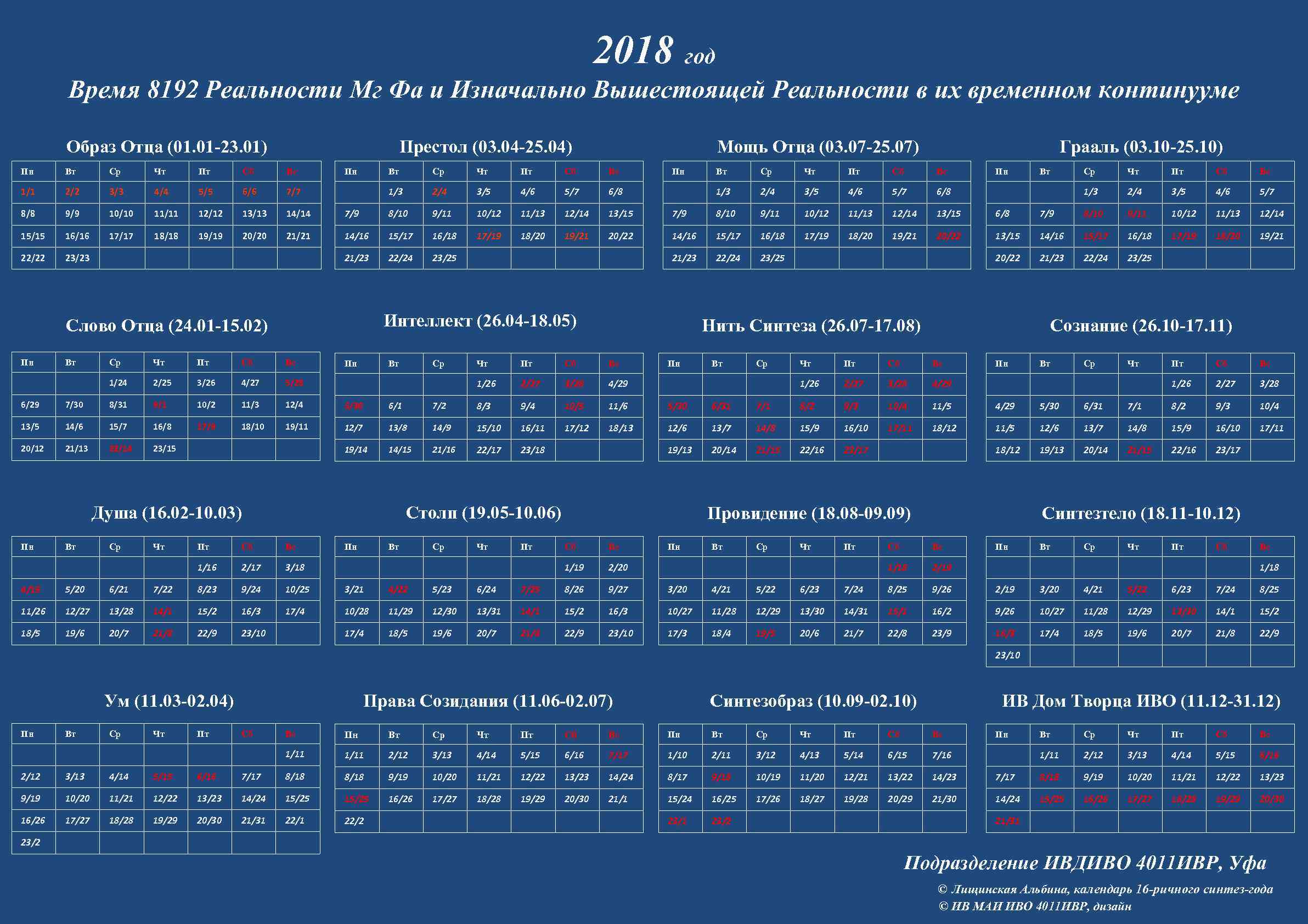 2018 год Время 8192 Реальности Мг Фа и Изначально Вышестоящей Реальности в их временном