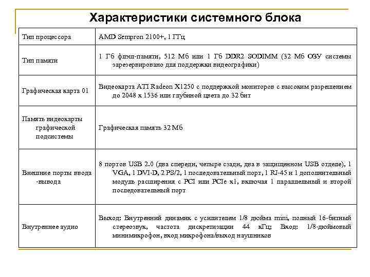 Характеристики системного блока Тип процессора AMD Sempron 2100+, 1 ГГц Тип памяти 1 Гб