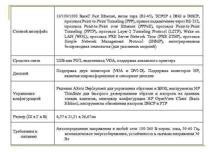 Сетевой интерфейс 10/1000 Base. T Fast Ethernet, витая пара (RJ-45), TCP/IP с DNS и