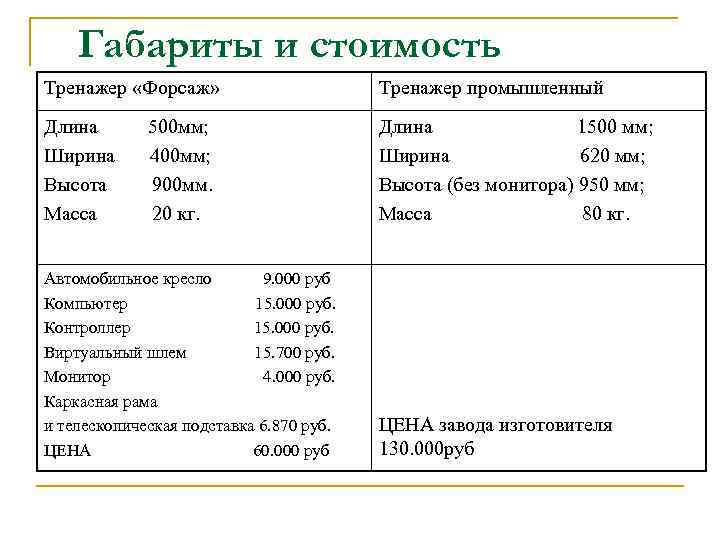 Габариты и стоимость Тренажер «Форсаж» Тренажер промышленный Длина Ширина Высота Масса Длина 1500 мм;