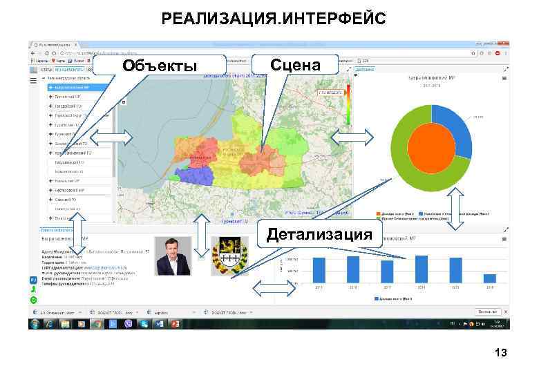 РЕАЛИЗАЦИЯ. ИНТЕРФЕЙС Объекты Сцена Детализация 13 