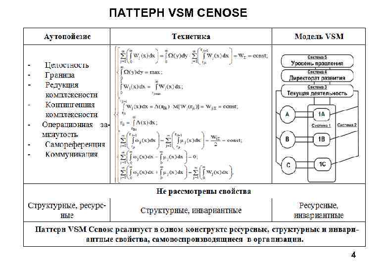 ПАТТЕРН VSM CENOSE 4 