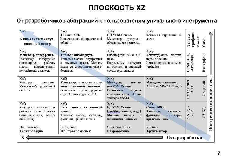 ПЛОСКОСТЬ XZ От разработчиков абстракций к пользователям уникального инструмента 7 