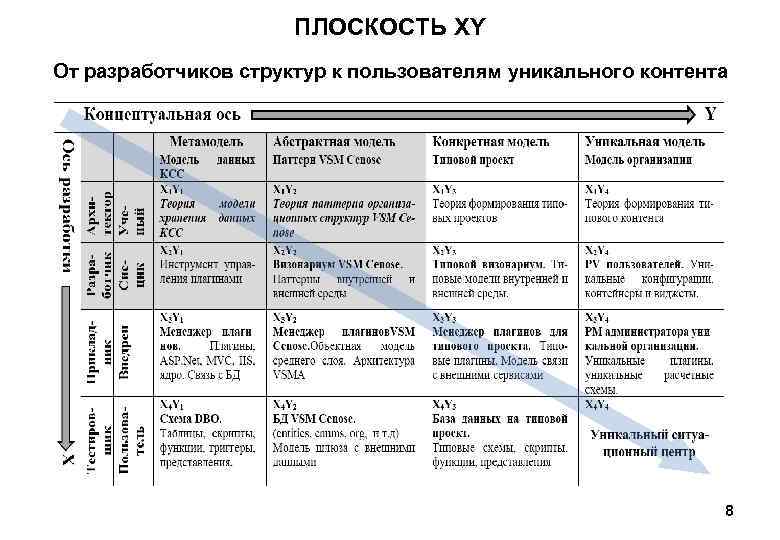 ПЛОСКОСТЬ XY От разработчиков структур к пользователям уникального контента 8 