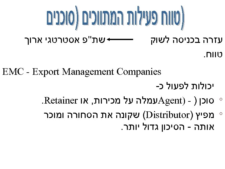  עזרה בכניסה לשוק טווח. שת"פ אסטרטגי ארוך EMC - Export Management Companies יכולות