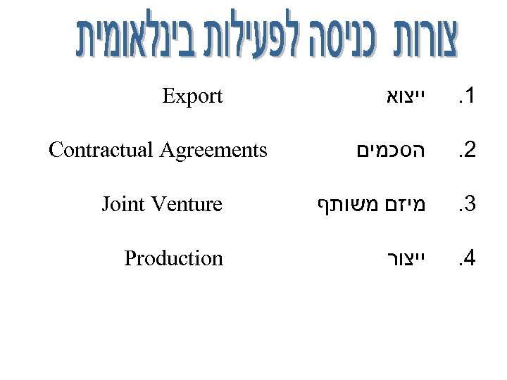  ייצוא . 1 הסכמים . 2 Joint Venture מיזם משותף . 3 Production