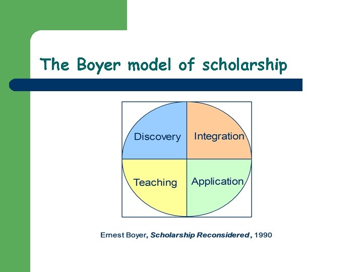 The Boyer model of scholarship 