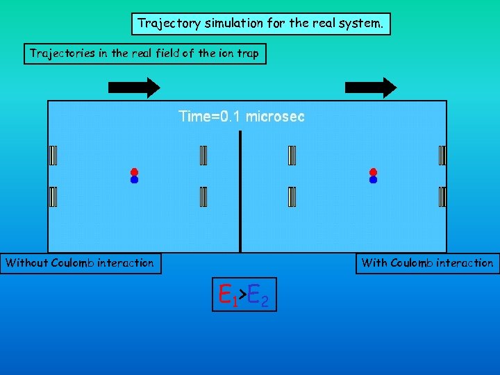 Trajectory simulation for the real system. Trajectories in the real field of the ion