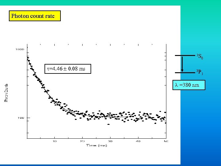 Photon count rate 1 S =4. 46 0. 08 ms 0 3 P =380