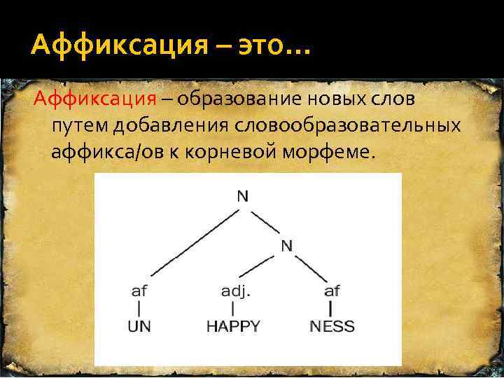 Аффиксация – это… Аффиксация – образование новых слов путем добавления словообразовательных аффикса/ов к корневой