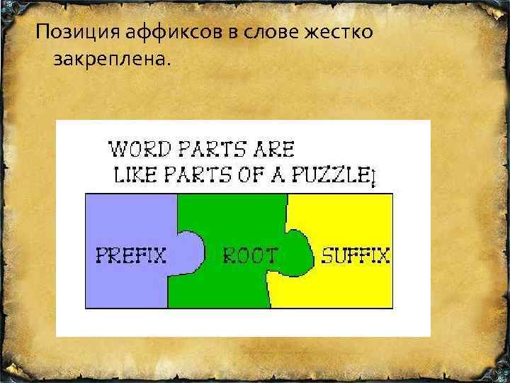 Позиция аффиксов в слове жестко закреплена. 