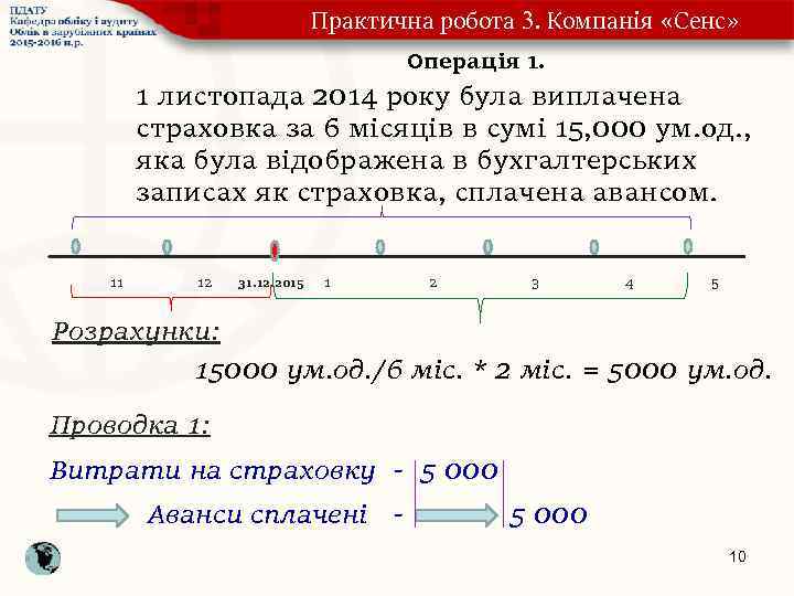 Практична робота 3. Компанія «Сенс» Операція 1. 1 листопада 2014 року була виплачена страховка