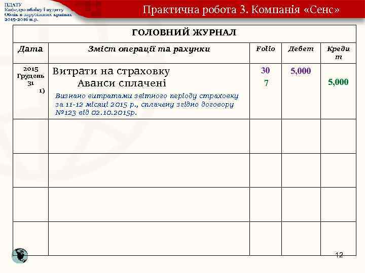 Практична робота 3. Компанія «Сенс» ГОЛОВНИЙ ЖУРНАЛ Дата 2015 Грудень 31 1) Зміст операції