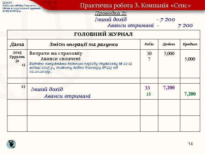 Практична робота 3. Компанія «Сенс» Проводка 2: Інший дохід - 7 200 Аванси отримані