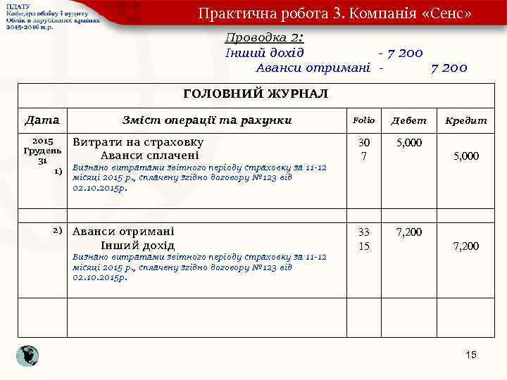 Практична робота 3. Компанія «Сенс» Проводка 2: Інший дохід - 7 200 Аванси отримані