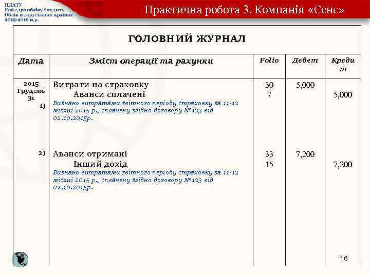 Практична робота 3. Компанія «Сенс» ГОЛОВНИЙ ЖУРНАЛ Дата 2015 Грудень 31 1) 2) Зміст