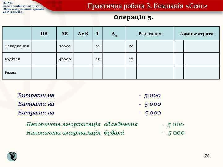 Практична робота 3. Компанія «Сенс» Операція 5. ПВ ЗВ Ам. В Т Ар Реалізація