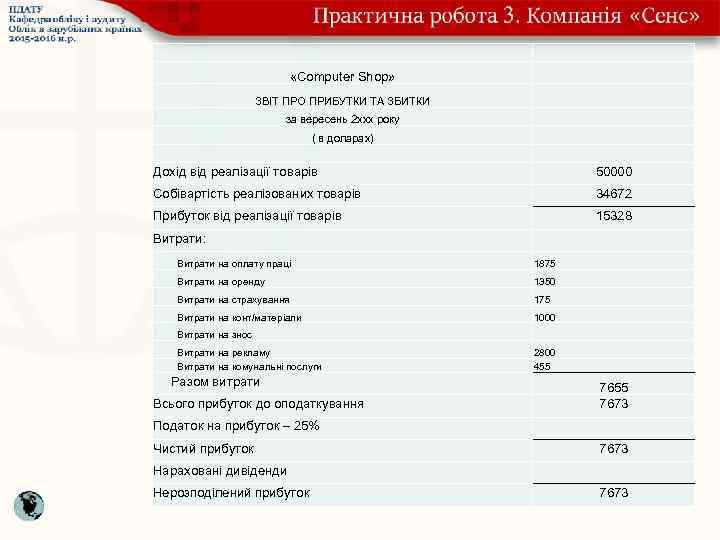  «Computer Shop» ЗВІТ ПРО ПРИБУТКИ ТА ЗБИТКИ за вересень 2 ххх року (