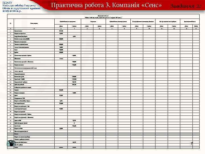 Практична робота 3. Компанія «Сенс» Завдання 2: Компанія «Сенс» Робоча таблиця за рік, що