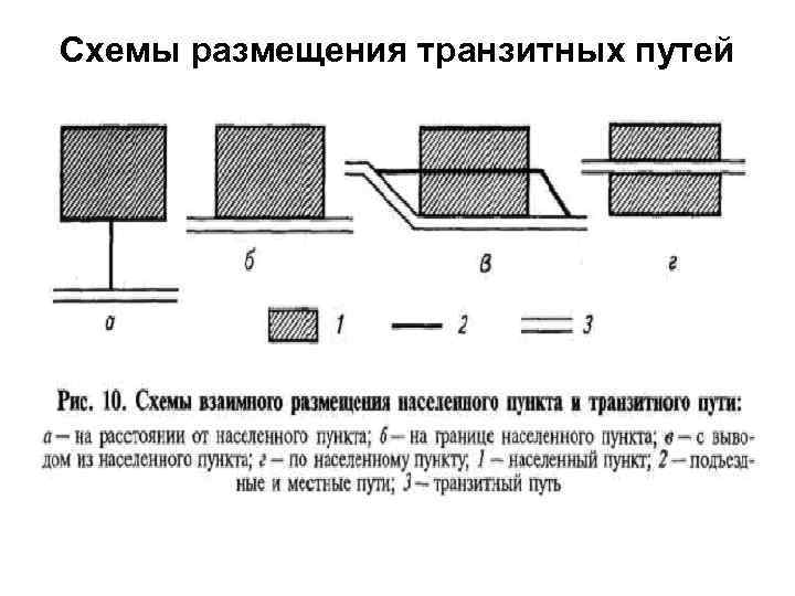 Схема размещения опыта это