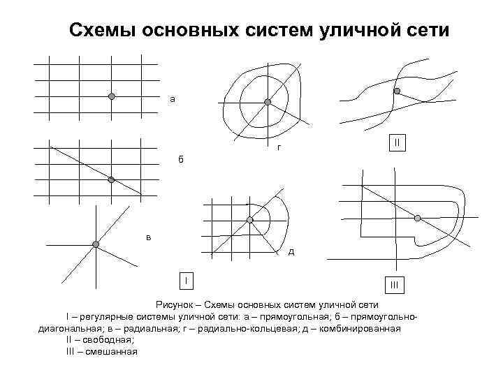 Сеть пересечь