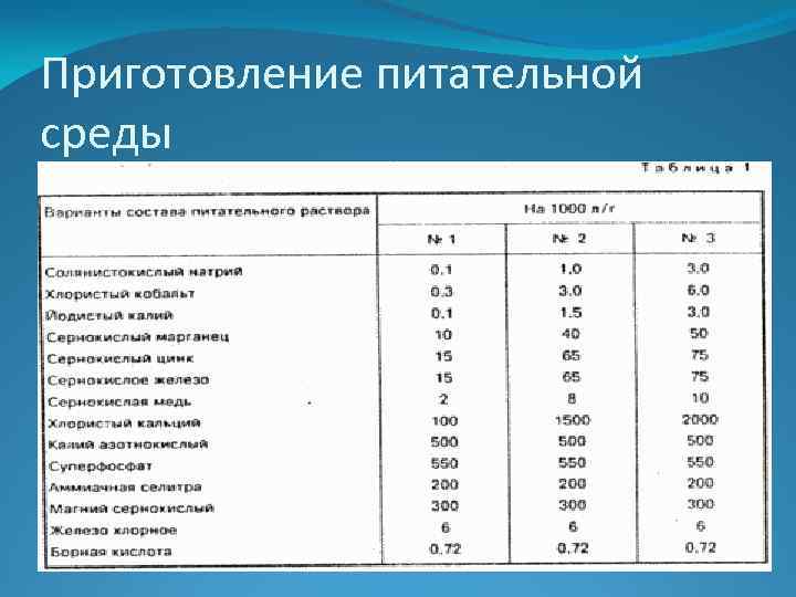 Приготовление питательной среды 