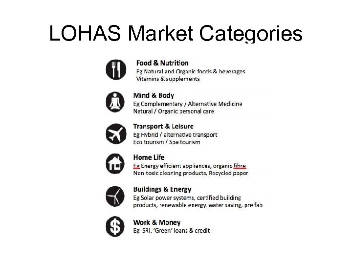 LOHAS Market Categories 