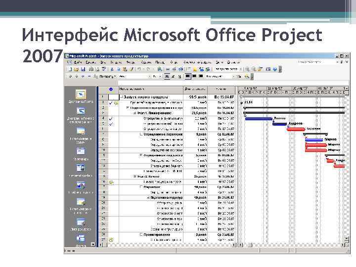 Интерфейс Microsoft Office Project 2007 