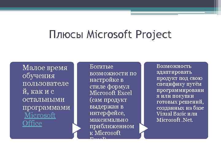 Плюсы Microsoft Project Малое время обучения пользователе й, как и с остальными программами Microsoft