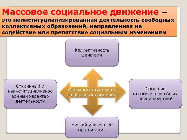 Психология больших социальных групп и массовых движений презентация