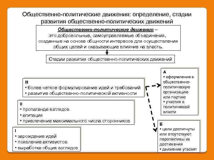 Общество политическое движение