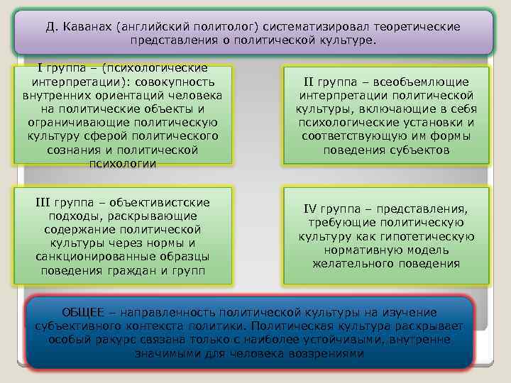 Теоретическое представление