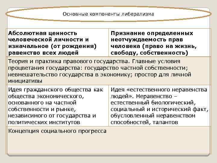 Признание абсолютной ценности человеческой личности