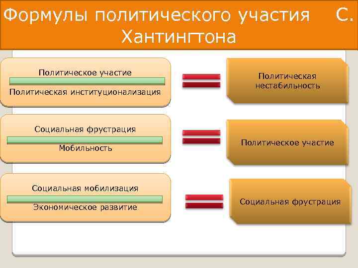 Перечисли формы политического участия