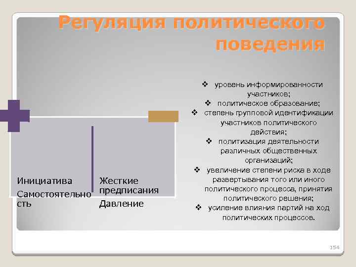 Регуляция политического поведения Инициатива Жесткие Самостоятельно предписания сть Давление v уровень информированности участников; v