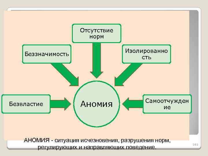 Отсутствие нормального