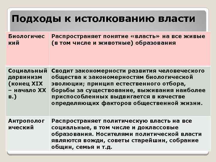 Политическая власть и государственная власть