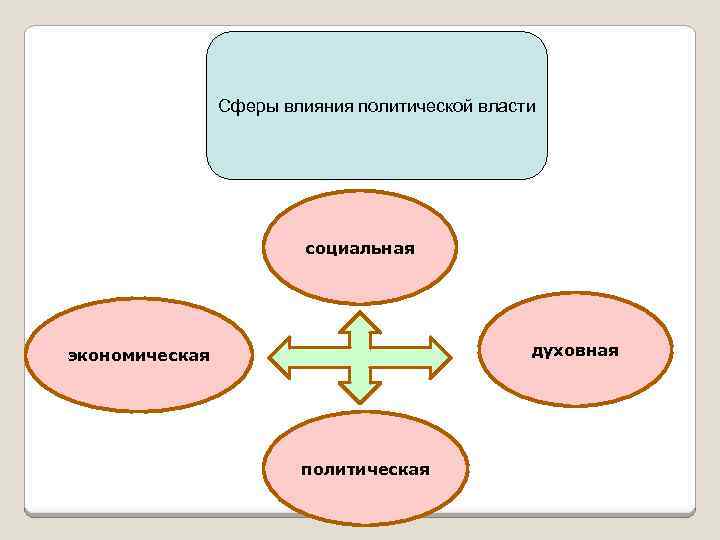 Политическое влияние