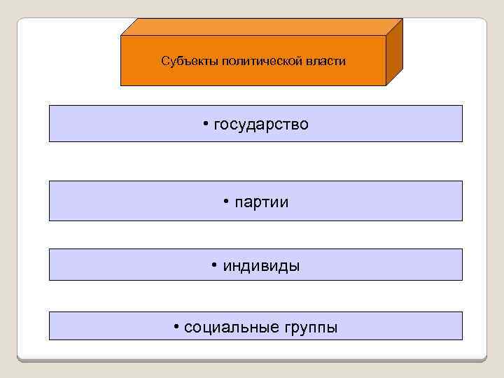 Группы политической власти