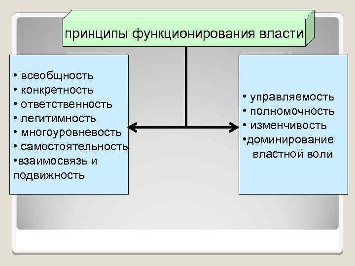 3 принцип всеобщности