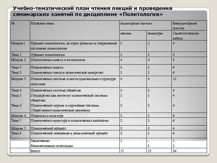 Анализ учебно тематического плана