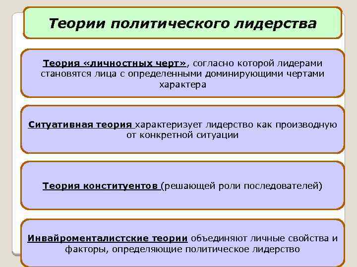 Теории политического лидерства Теория «личностных черт» , согласно которой лидерами становятся лица с определенными