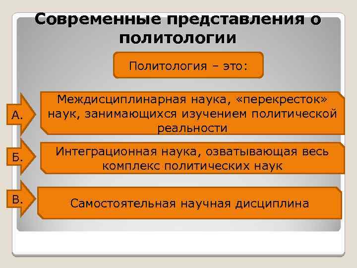 Современные представления о политологии Политология – это: А. Междисциплинарная наука, «перекресток» наук, занимающихся изучением